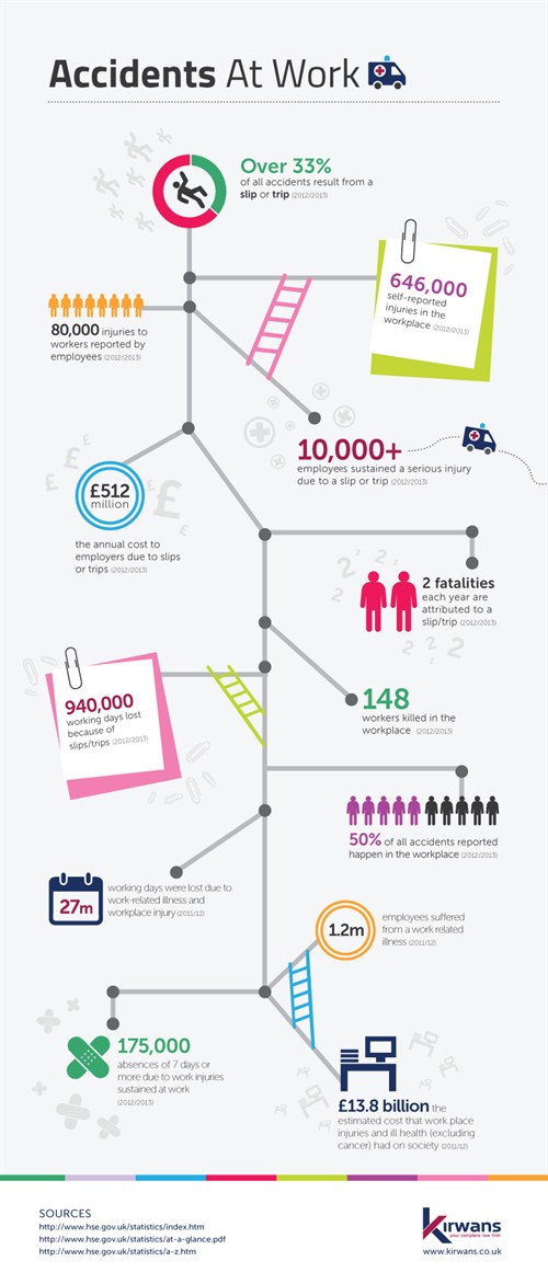 PI Accidents at work infographic